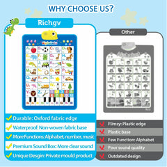 Richgv Upgraded Electronic Alphabet Poster Toddler Toys, Interactive Toys Alphabet Wall Chart, ABC Chart for Toddler, Montessori Learning Toys for Kid 1 2 3 4 Year