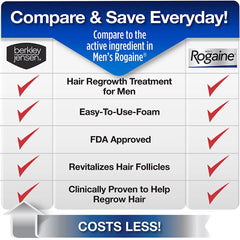 Berkley Jensen Minoxidil Foam Topical Aerosol Hair Regrowth Treatment for Men, 4 pk.