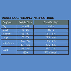 Ol' Roy Kibbles, Chunks & Chews Dry Dog Food, Beef & Chicken Flavor, 15 lb Bag