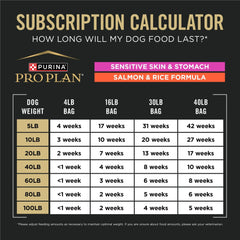 Purina Pro Plan High Protein Dry Dog Food for Adult Dogs Sensitive Skin & Stomach, Salmon & Rice, 40 lb Bag