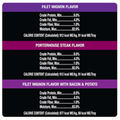 Cesar Steak Lovers Wet Dog Food Variety Pack, 3.5 Oz Trays (36 Pack)