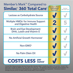 Advantage Premium comparison chart panel with immune and digestive support checkmarks