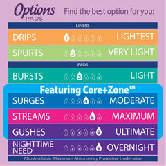 Equate Options Women's Incontinence Pads, Maximum Absorbency, Long Length, Size 5, 72 Count