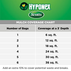 Hyponex by Scotts Mulch, for Landscapes and Gardens, 1.5 cu. ft. (Pack of 2)