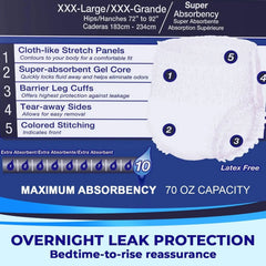 LivDry XL Overnight Adult Diapers for Women and Men, Max Protection Incontinence Underwear