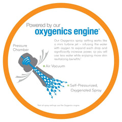 Oxygenics Square 6-Setting Fixed Shower Head (Assorted Colors)