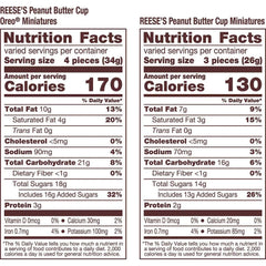 REESE'S Miniatures Oreo and Original Peanut Butter Cups Candy, 48.8 oz. - USA MEGA SHOP