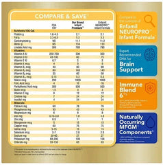 Member's Mark Infant Premium Baby Milk-Based Formula Powder with Iron, Immune Blend (48 oz.)