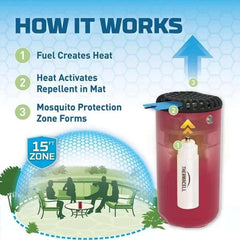 Thermacell Patio Shield Mosquito Repeller, Bonus Pack with 48 Hours of Mosquito Protection (Assorted Colors)