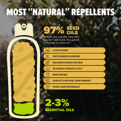 Lemongrass Farms Trek for Kids All Natural Insect Repellent, Continuous Spray, 8 oz