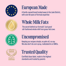 Infant formula benefits infographic with icons for European Made, Whole Milk Fats, and purity