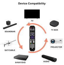 onn. universal remote centered in a device compatibility diagram