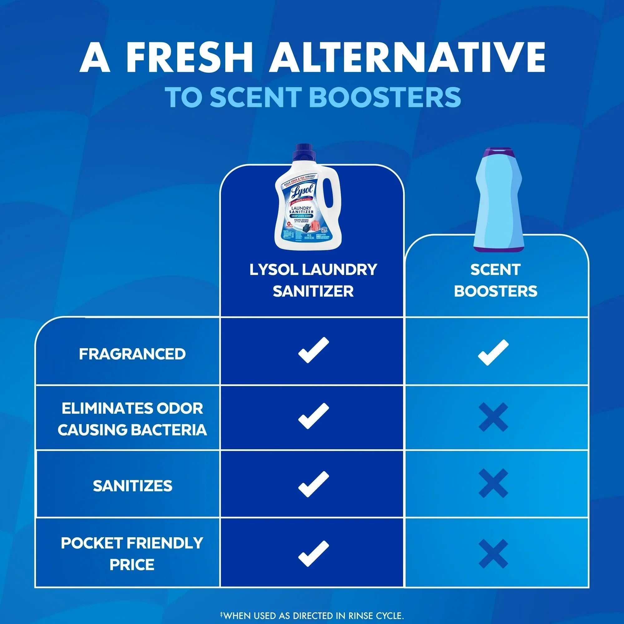 LysolÂ® Laundry Sanitizer Additive, Laundry Detergent Additive, 0% Bleach, Crisp Linen Scent, 90 oz - USA MEGA SHOP