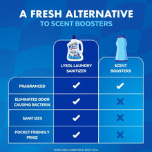Lysol laundry sanitizer chart comparing with scent boosters