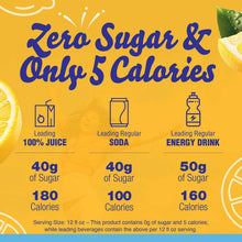 Crystal Light lemon iced tea drink mix package graphic comparing sugar and calorie content.