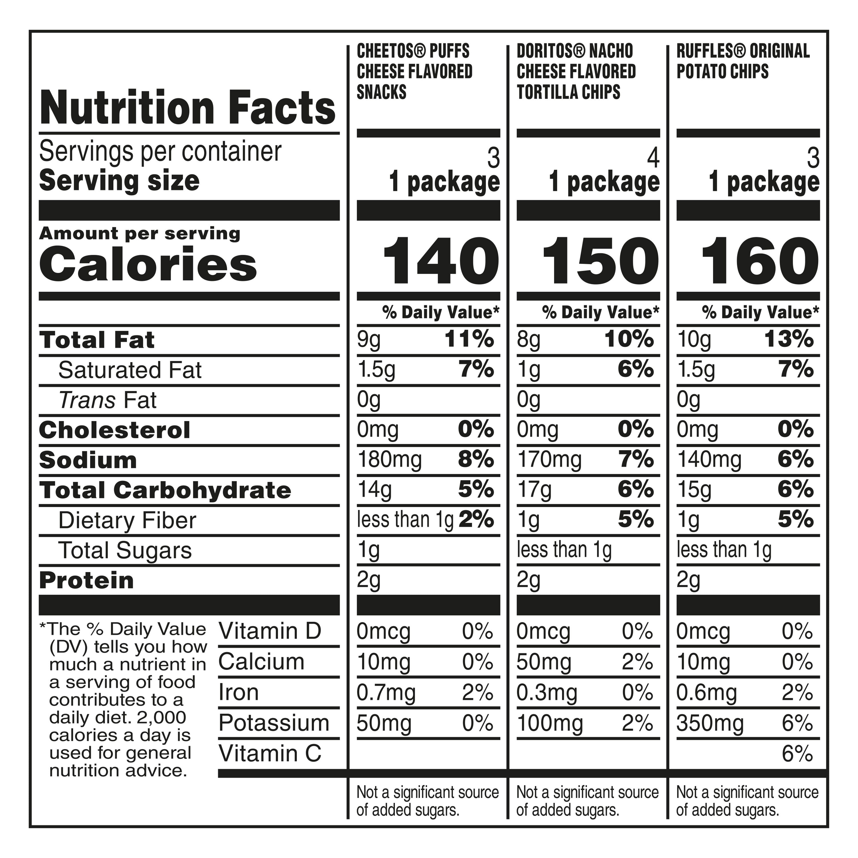 Frito lay Favorites Multipack Mix 9.625 oz Snack Chips Assortment 10 pack