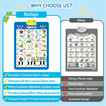 Alphabet wall chart durability comparison graphic with poster and speaker edge callouts