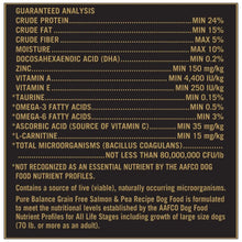 Guaranteed analysis panel listing min protein 24%, fat 15%, fiber 5%, omega-3