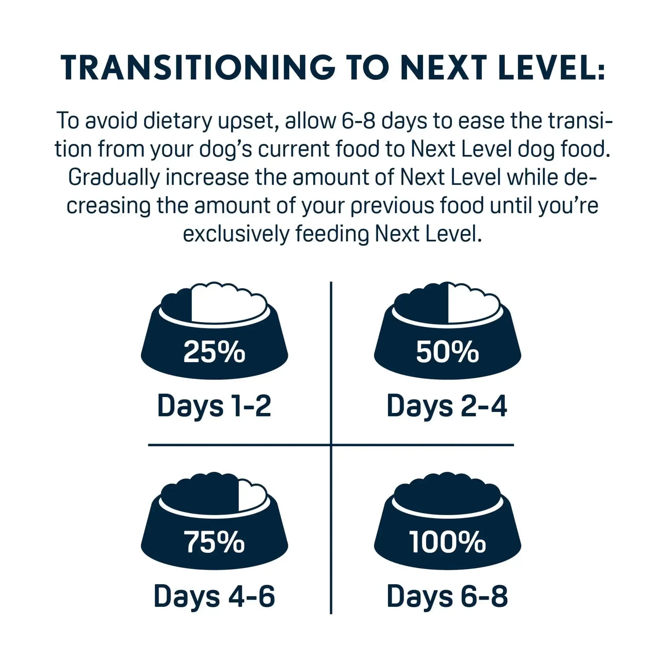 Next Level Hi-Pro 30 LS Dry Dog Food - USA MEGA SHOP