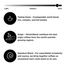 Coffee product info graphic with icons for tasting notes, origin, and signature blend