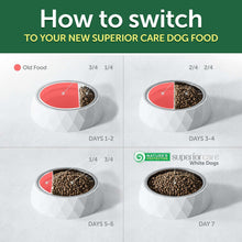 Dog food bowls with gradual transition schedule for switching to new formula