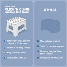 White locking step stool with compact folded profile and carry handle