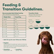 Feeding and transition guidelines chart for dry dog food with weight-to-cups table