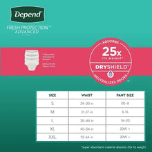 Incontinence underwear size chart with waist and pant size ranges