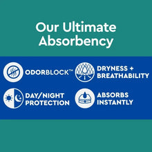 Protective underwear benefit icons: odor block, dryness, breathability, instant absorption
