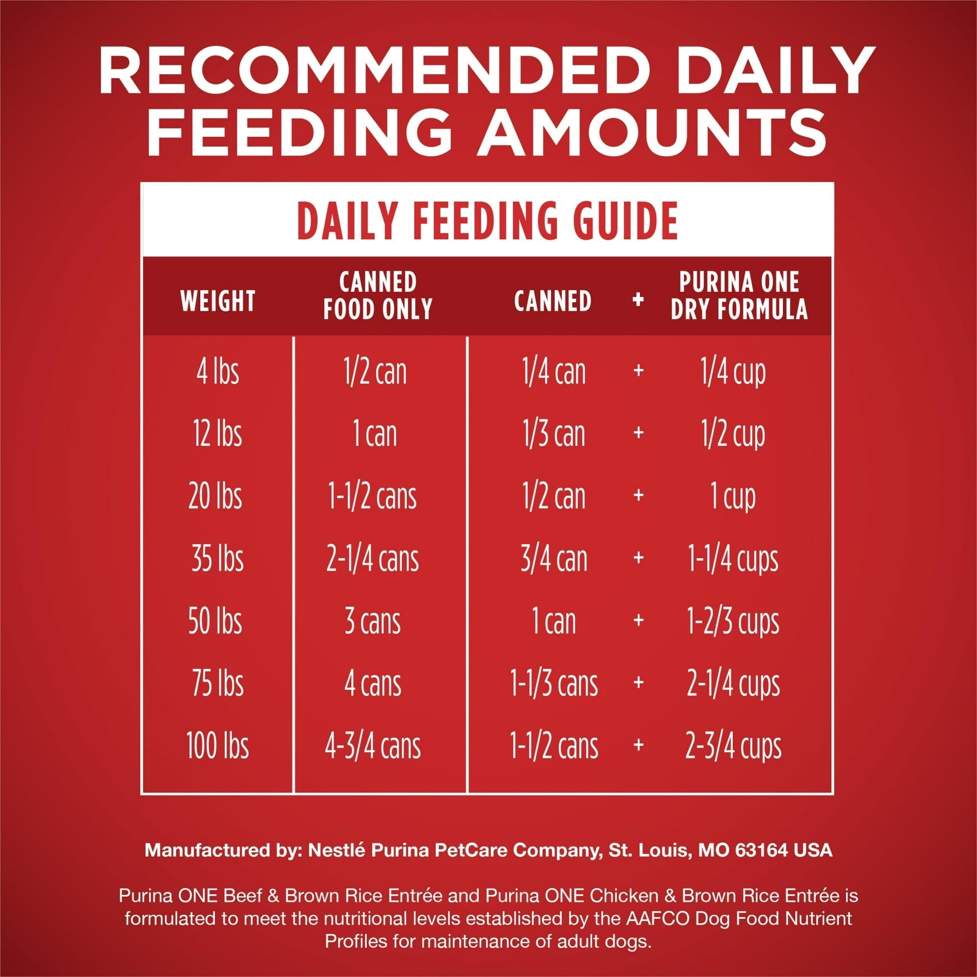 Purina ONE Natural Wet Dog Food, High Protein Soft Variety Pack, 13 oz Cans ()