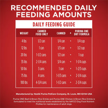 Purina ONE natural wet dog food feeding guide chart