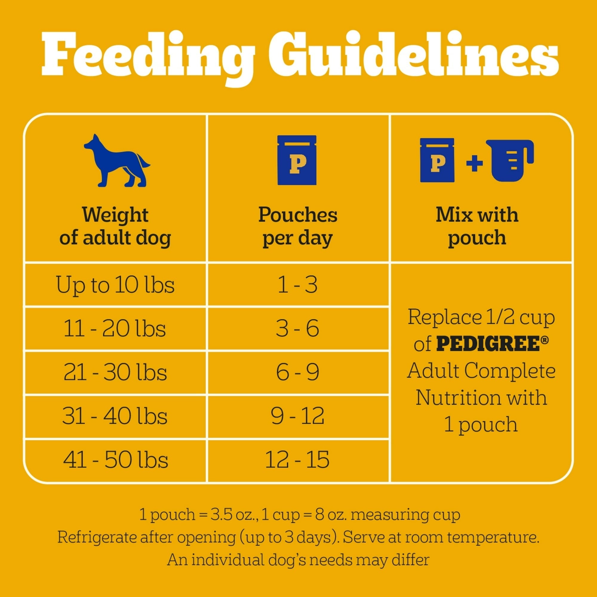 (24 pack) Pedigree Chopped Ground Dinner Wet Food with Beef, Bacon, & Cheese Flavor, 3.5 oz Pouches, 16 Count