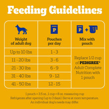 Feeding guidelines chart for adult dogs: weight ranges and pouches per day
