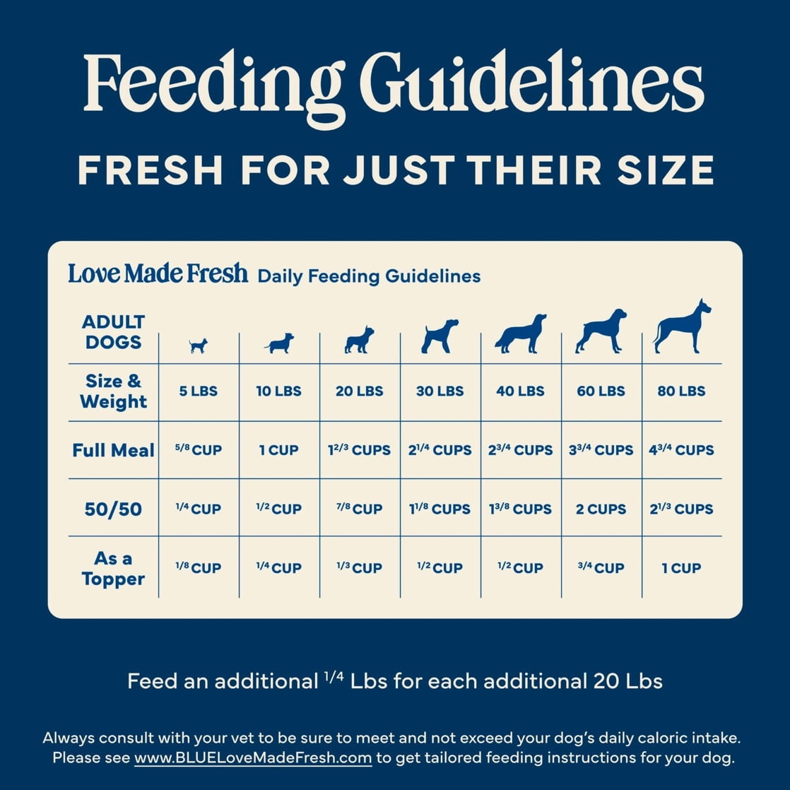 Blue Buffalo Love Made Fresh Dog Food, Refrigerated, Chicken Recipe, 1-lb Roll