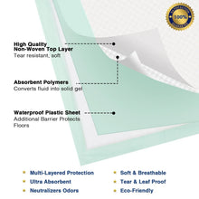 Cat litter box pad refill cross-section: non-woven top, absorbent polymers, waterproof sheet