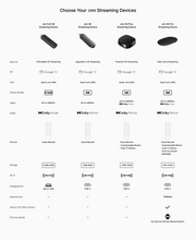Comparison chart of streaming devices with specs and remote features