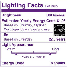 Lighting facts panel for smart LED bulb: brightness, energy use, and lifespan