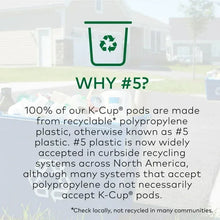 Recycling information graphic: Why #5 for K-Cup pods