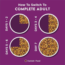 Purina Dog Chow transition feeding chart for switching to complete adult