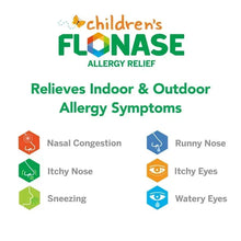Children's FLONASE allergy relief symptoms diagram