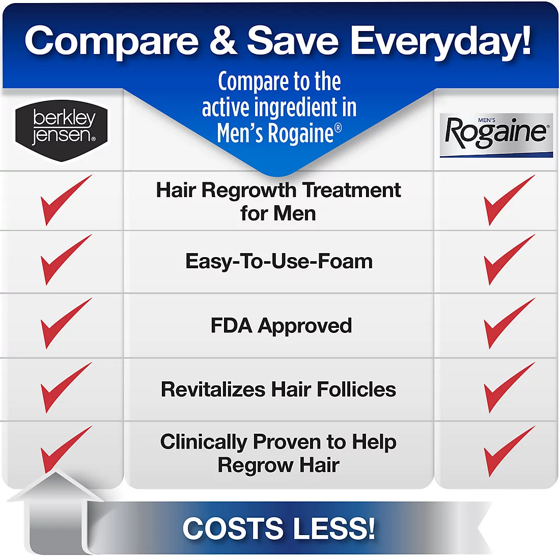 Berkley Jensen Minoxidil Foam Topical Aerosol Hair Regrowth Treatment for Men, 4 pk.