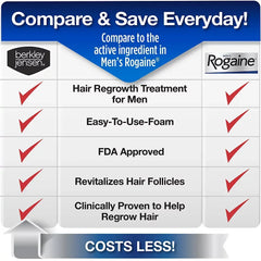 Berkley Jensen Minoxidil Foam Topical Aerosol Hair Regrowth Treatment for Men, 4 Pack
