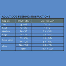 Adult dog feeding instructions chart with cups per day and dog size rows