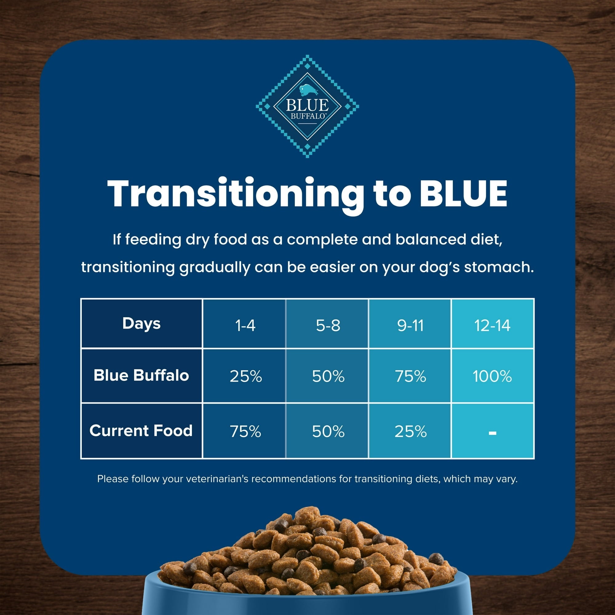 Blue Buffalo Life Protection Formula Senior Dry Dog Food, Chicken & Brown Rice