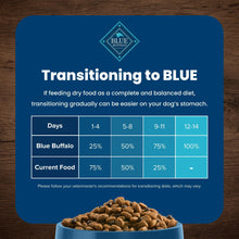 Senior dry dog food transition chart panel with feeding schedule