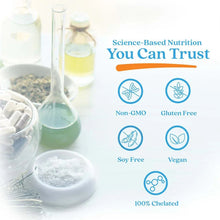 Iron supplement trust icons and “100% Chelated” badge on product info card