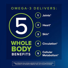 Omega-3 delivers benefits panel with numbered icons for joints, heart, skin, circulation