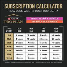 Purina PRO PLAN subscription calculator chart for sensitive skin & stomach, 4–40 lb