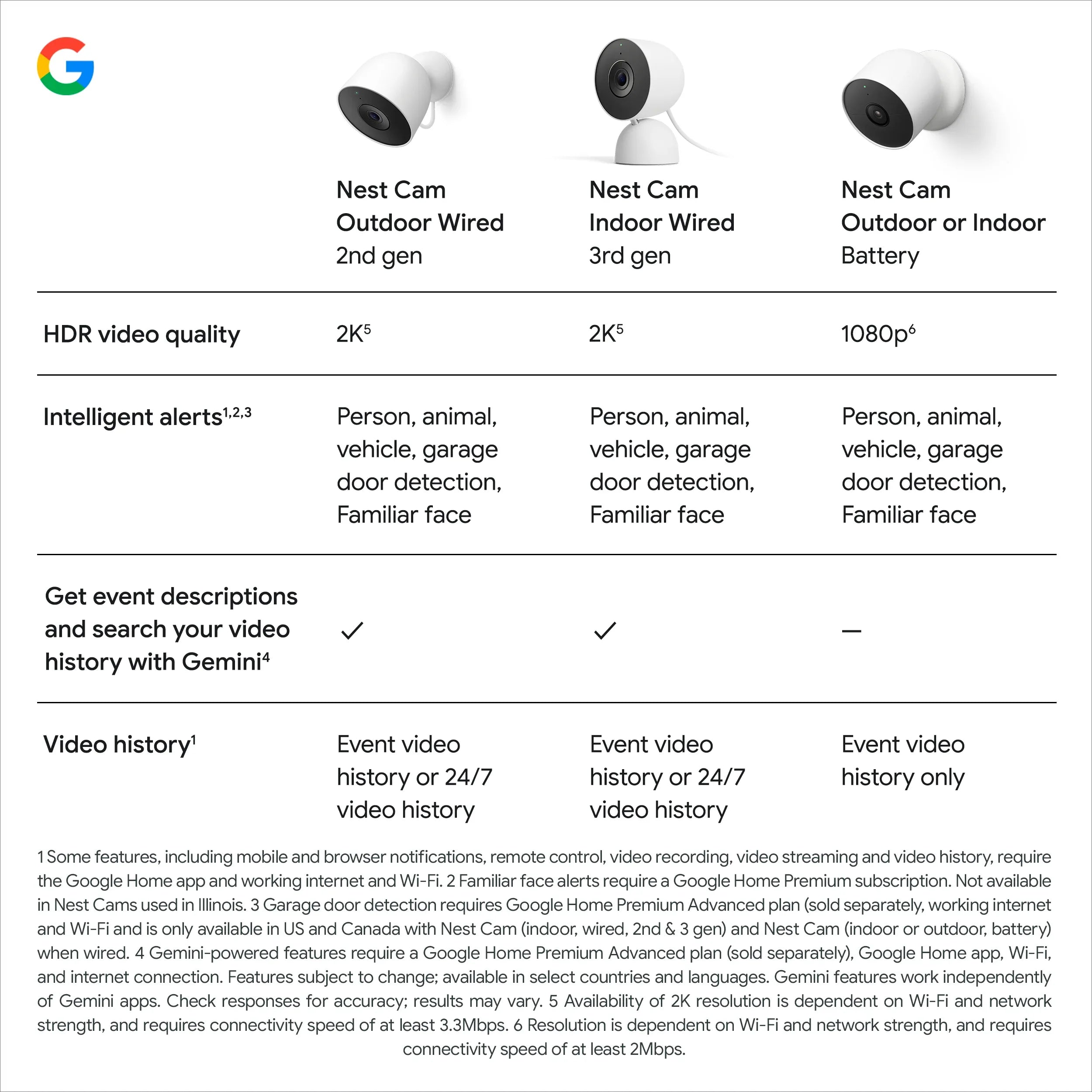 Google Nest Cam Outdoor Security Camera 2nd Gen with 2K Video and Gemini Compatibility