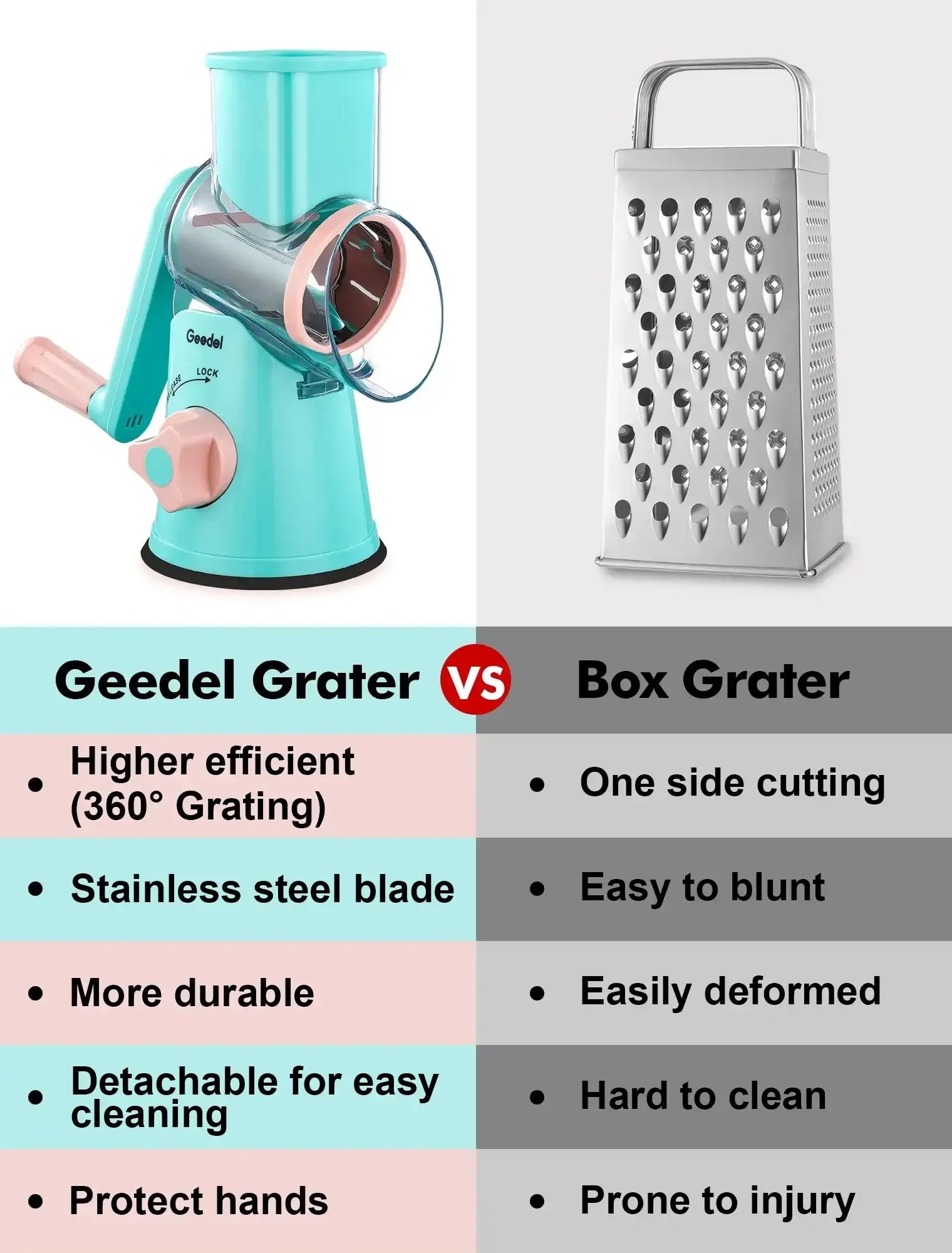 Geedel Rotary Cheese Grater, Kitchen Grater Vegetable Slicer with 3 Interchangeable Blades, Powerful Suction, Dishwasher Safe, Easy to Clean Grater for Vegetable, Fruit, Nuts - USA MEGA SHOP